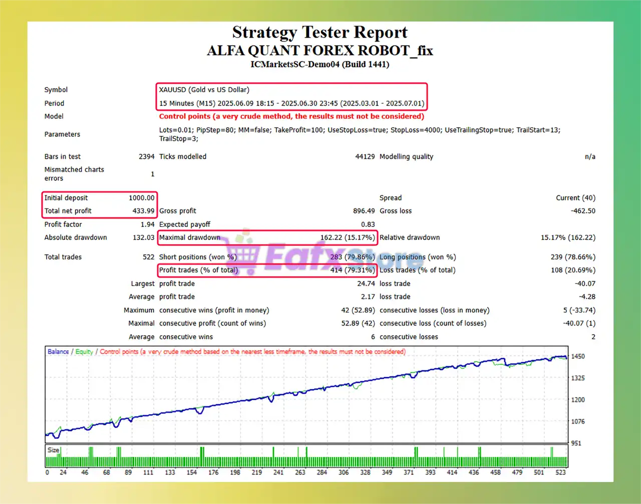 ALFA QUANT FOREX ROBOT MT4 + SetFiles (Platform build 1441+) 3 ALFA QUANT FOREX ROBOT MT4 Backtest Results