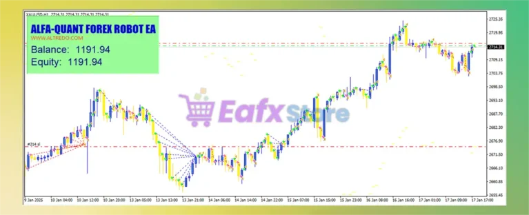ALFA QUANT FOREX ROBOT Overview