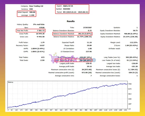 ALPHA AI EA MT5 Backtest