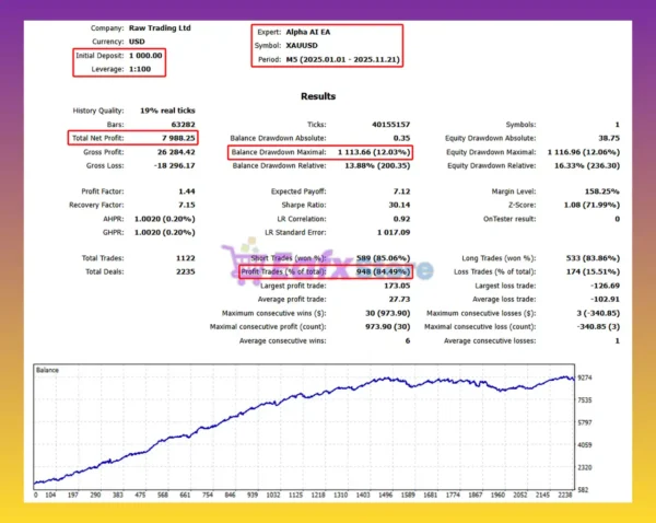 ALPHA AI MT5 Backtest