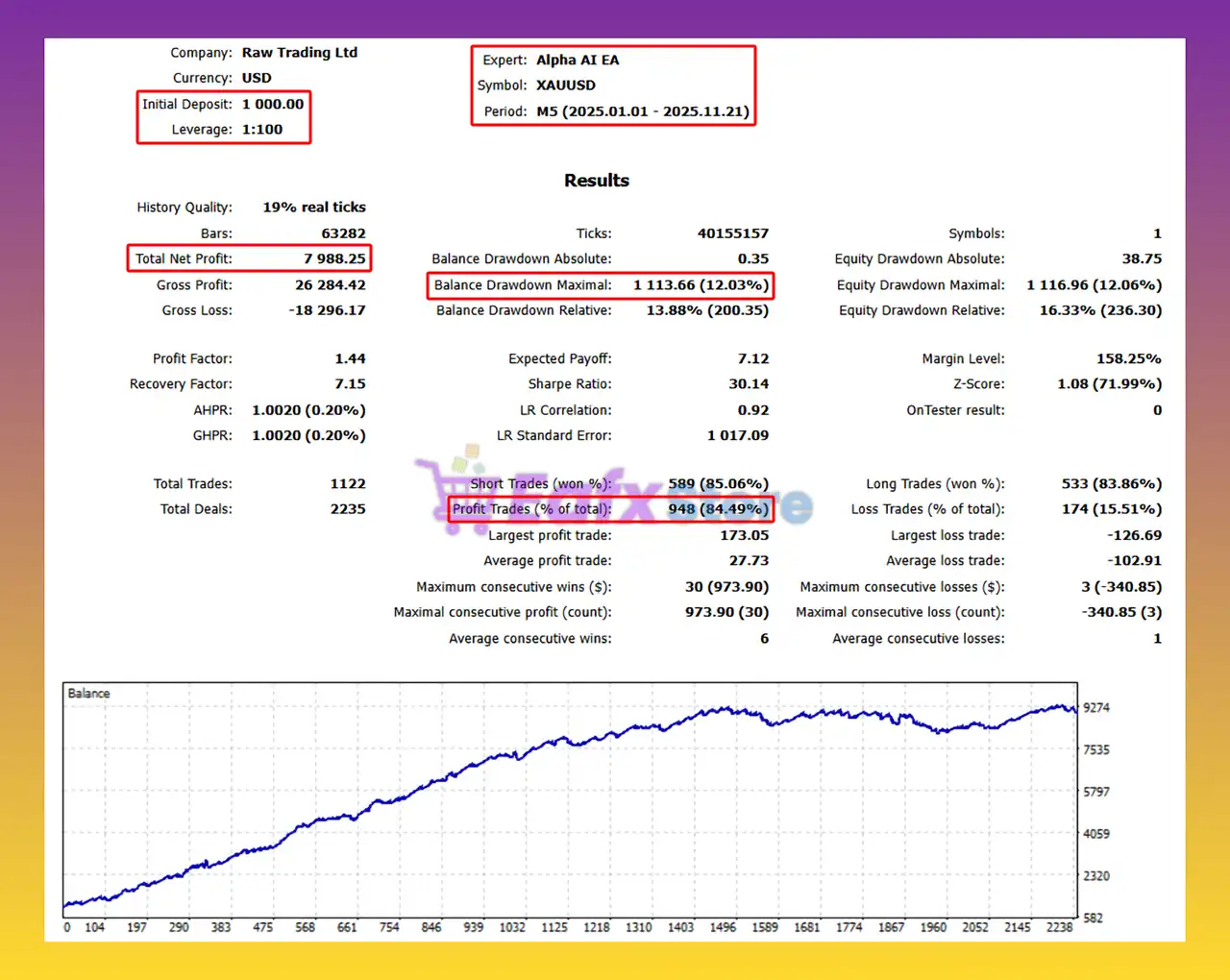 ALPHA AI EA MT5 v1.09 with SetFiles (Unlimited) 3 ALPHA AI MT5 Backtest