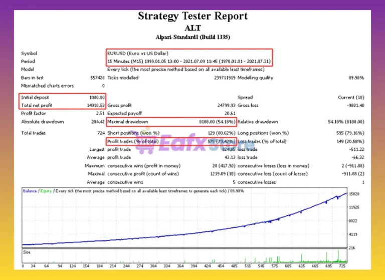 ALT EA MT4 Backtest