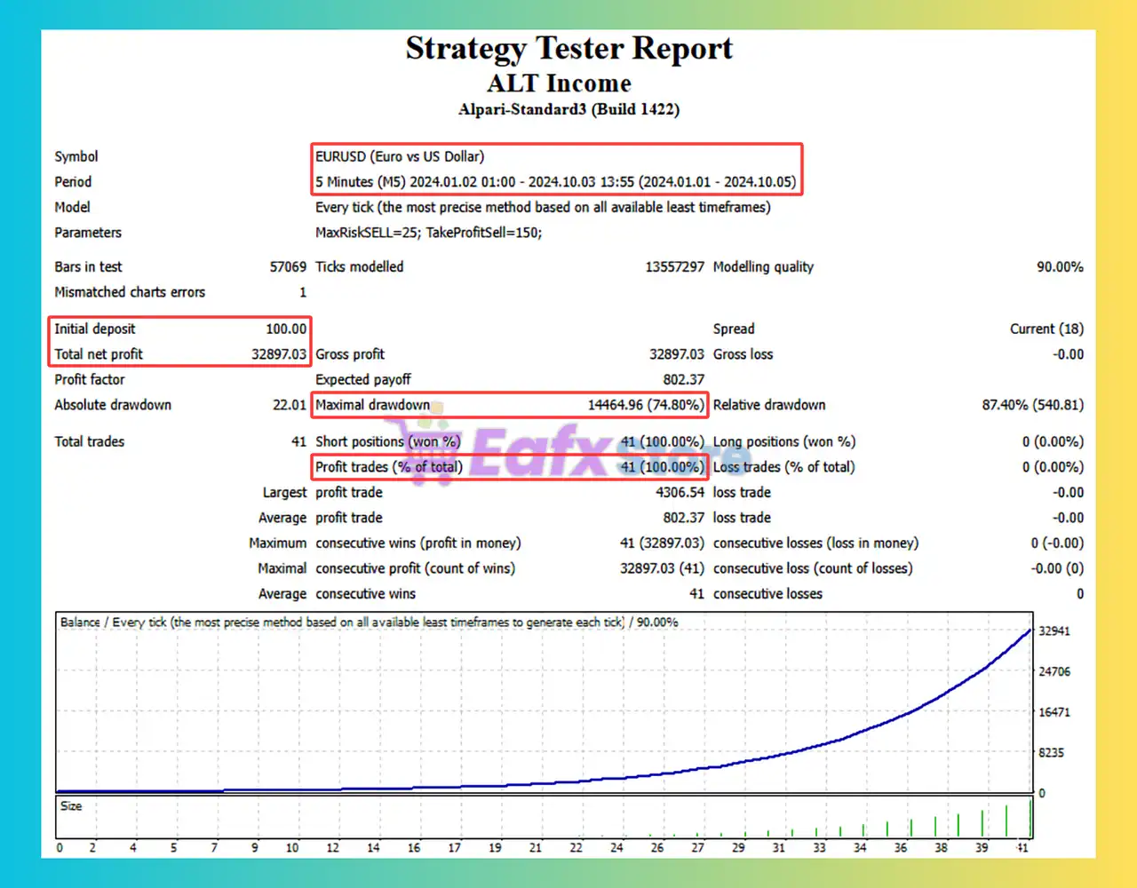 ALT Income EA MT4 (Latest version) - Unlimited 4 ALT Income EA Backtest