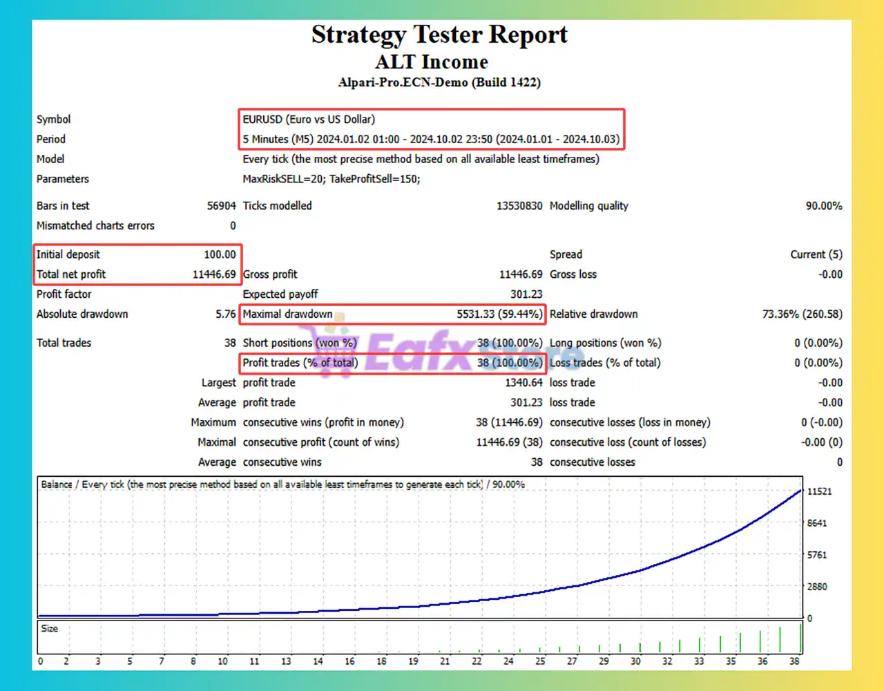 ALT Income EA MT4 (Latest version) - Unlimited 3 ALT Income EA MT4 Backtest