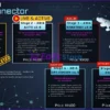 ARIA Connector EA Review