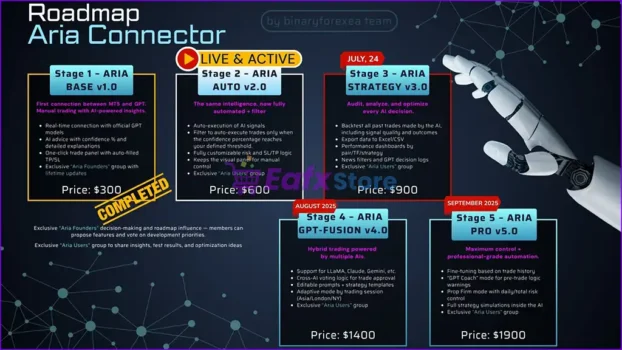 ARIA Connector EA Review
