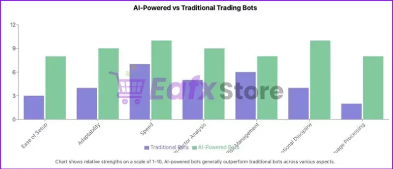 AT Ai Bot EA Results