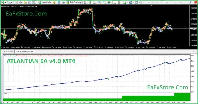 ATLANTIAN EA v4.0 MT4 backtest results