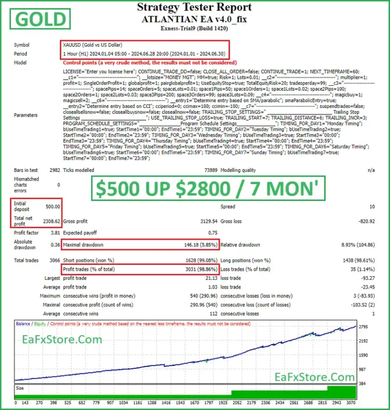 ATLANTIAN EA v4.0 backtest results