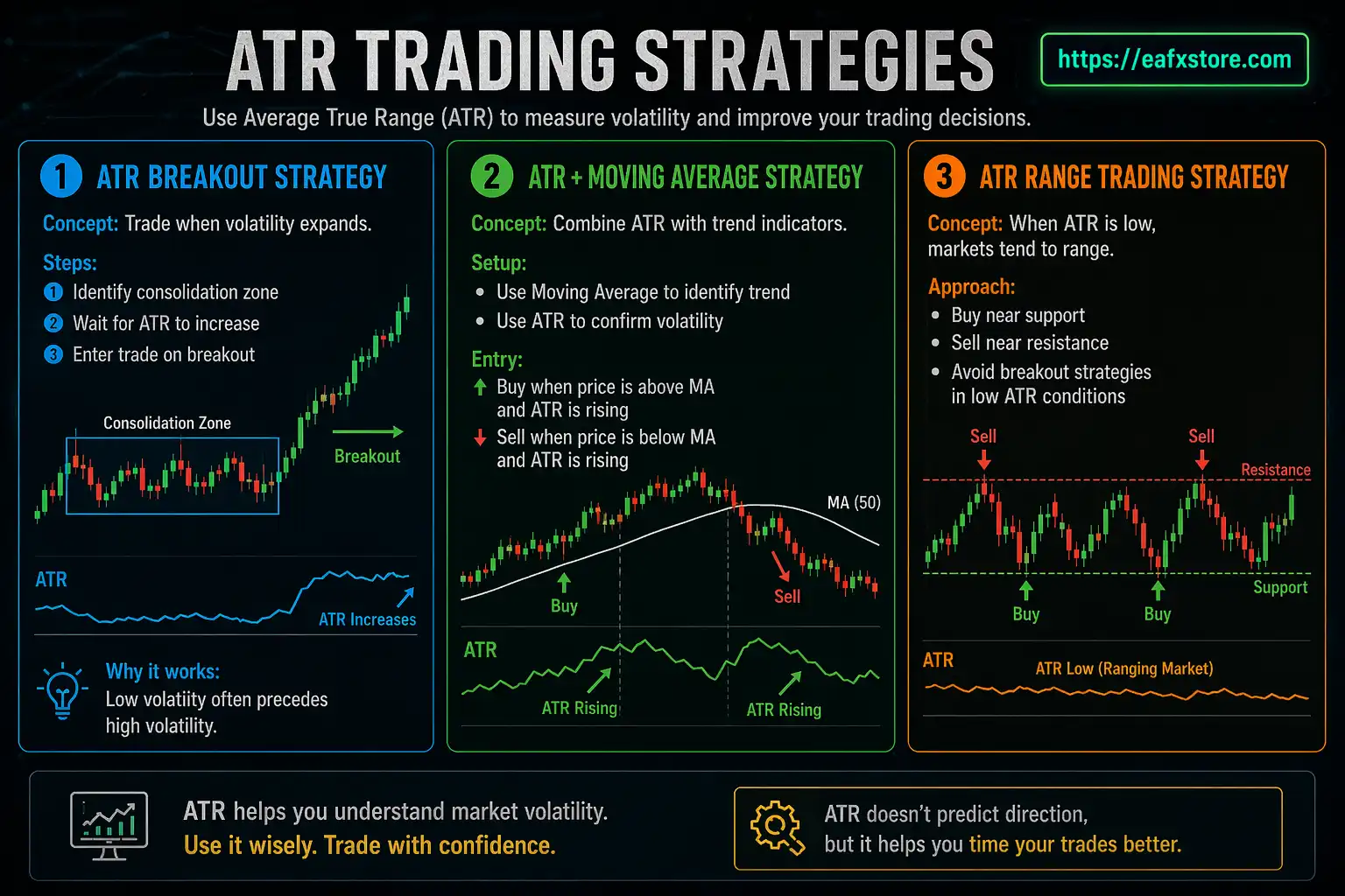 ATR Trading Strategies