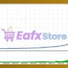 AUD Exelix MT5 Backtest