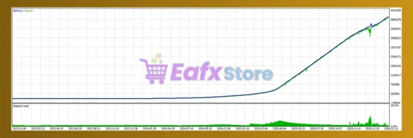 AUD Exelix MT5 Backtest