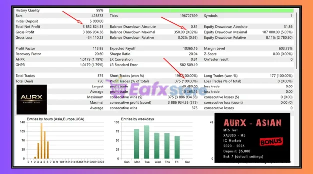 AURX mt4 Backtest