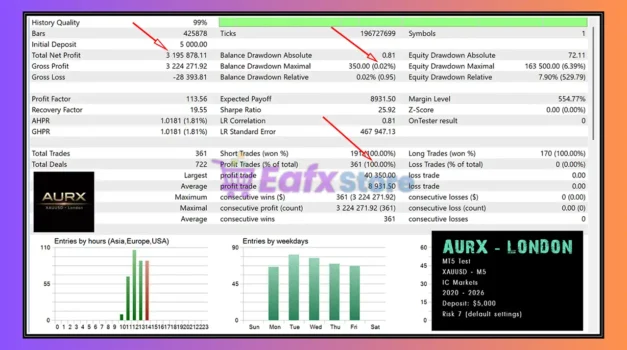 AURX mt4 Backtests