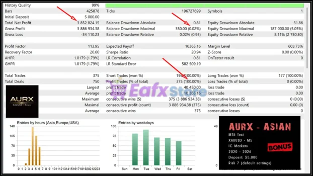 AURX mt5 Backtest