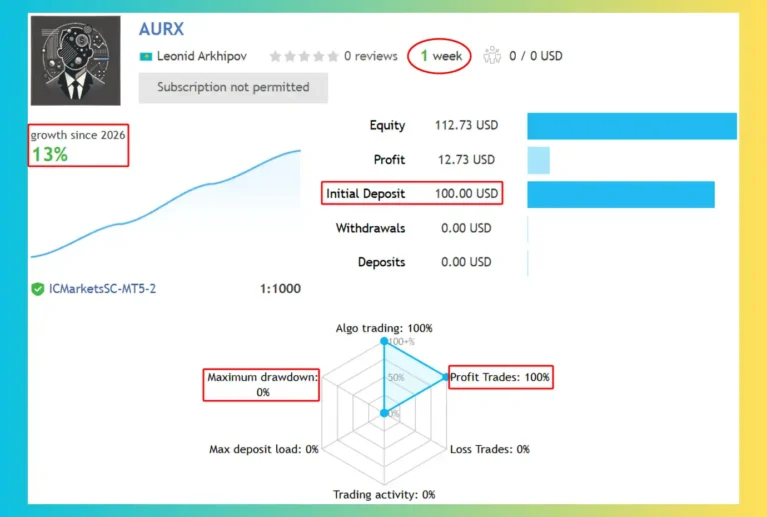 AURX mt5 Signal Results