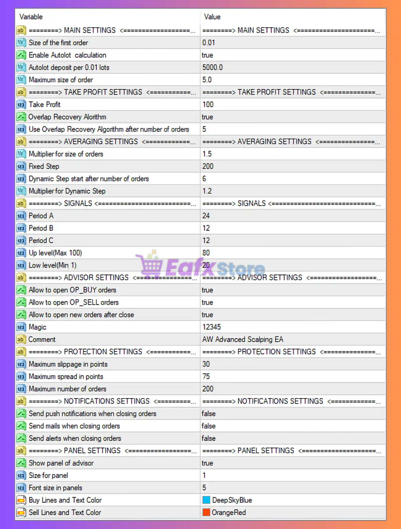 AW Advanced Scalping EA MT4 Settings Review & Analysis 3