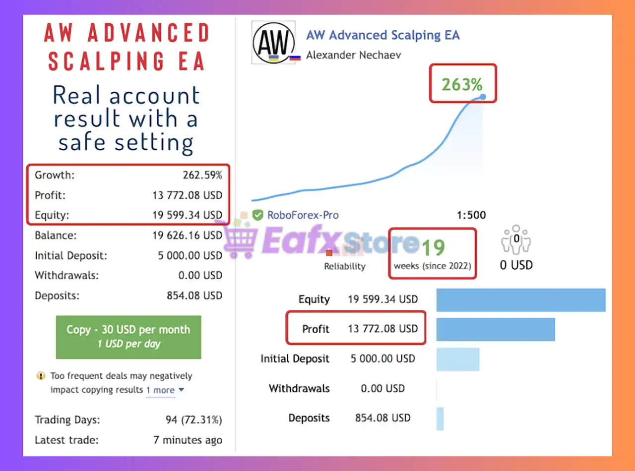 AW Advanced Scalping EA MT4 Settings Review & Analysis 4