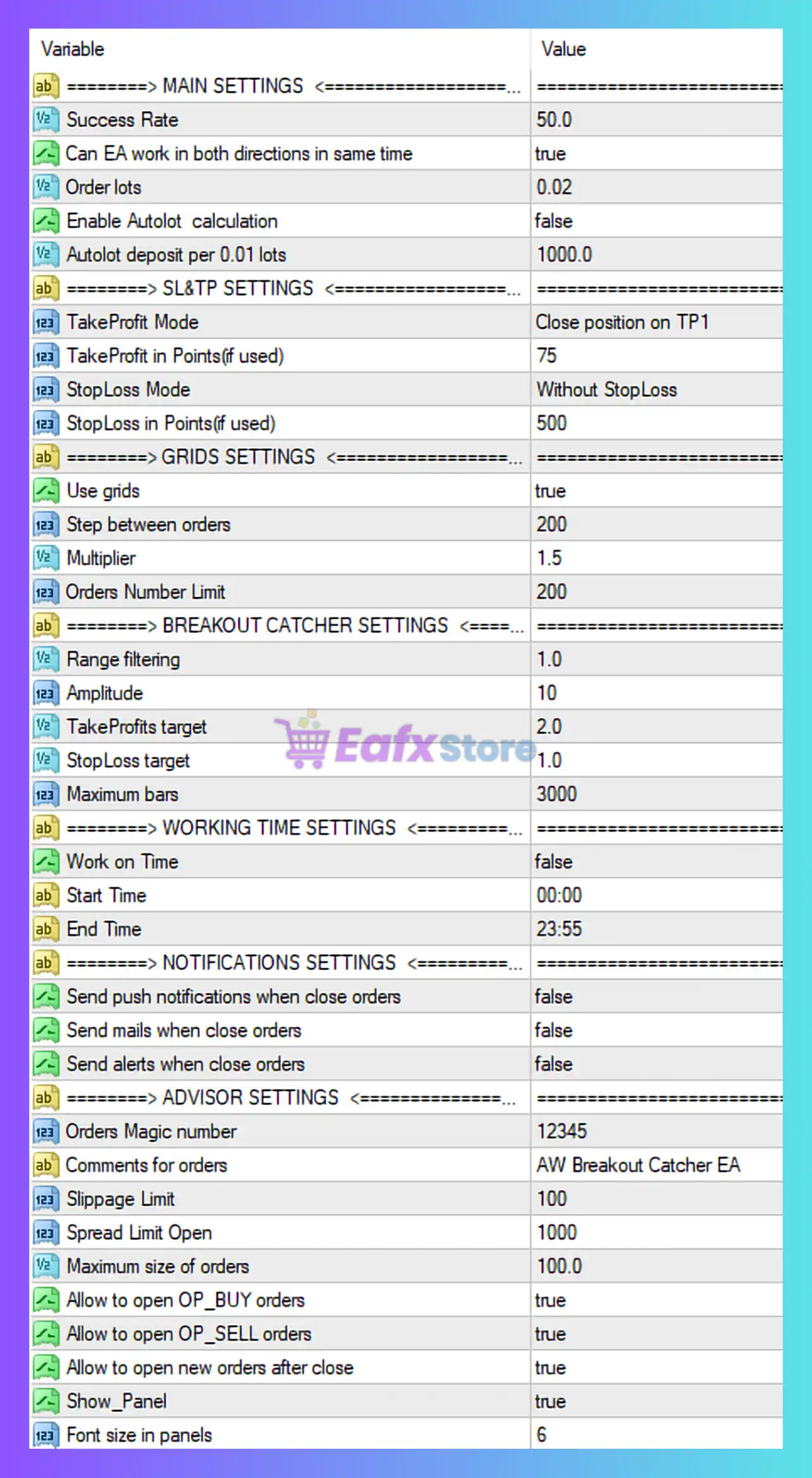 AW Breakout Catcher EA MT4 Settings Review & Trading Analysis 3
