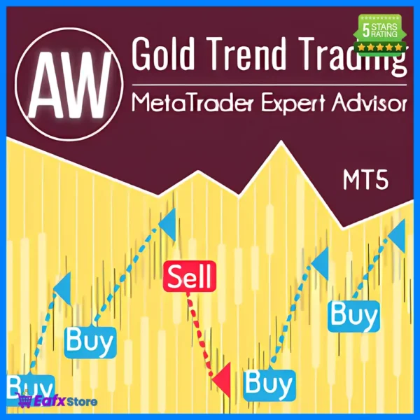 AW Gold Trend Trading EA
