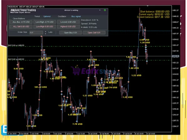 AW Gold Trend Trading EA MT5 Review