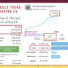AW Gold Trend Trading EA MT5 Signal Results
