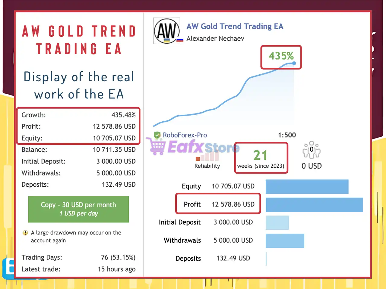 AW Gold Trend Trading EA MT5 (Latest version) – GroupBuy 2 AW Gold Trend Trading EA MT5 Signal Results