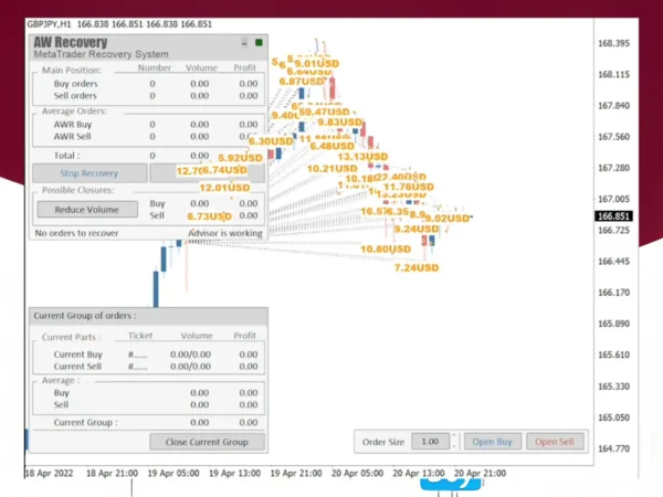 AW Recovery EA MT5 Trading Results
