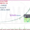 AW Scalping Dynamics EA Backtest Reuslts