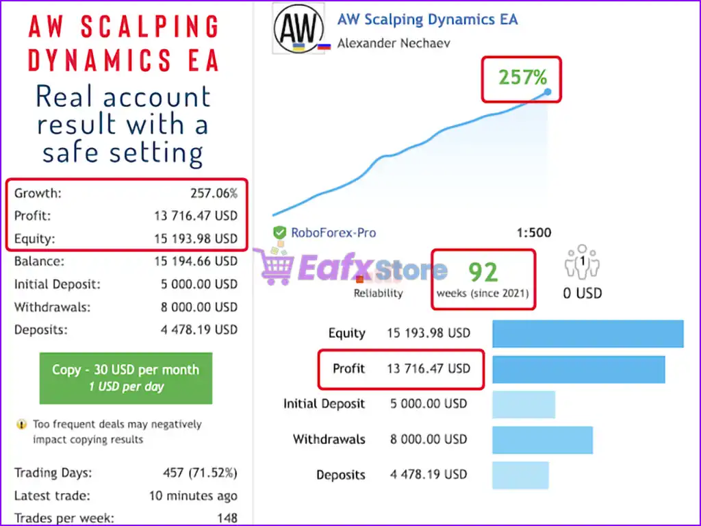 AW Scalping Dynamics EA MT4 v2.70 with SetFiles - PreOrder 2 AW Scalping Dynamics EA Live Signal Results