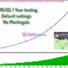 AW Scalping Dynamics EA MT4 Backtest Reuslts