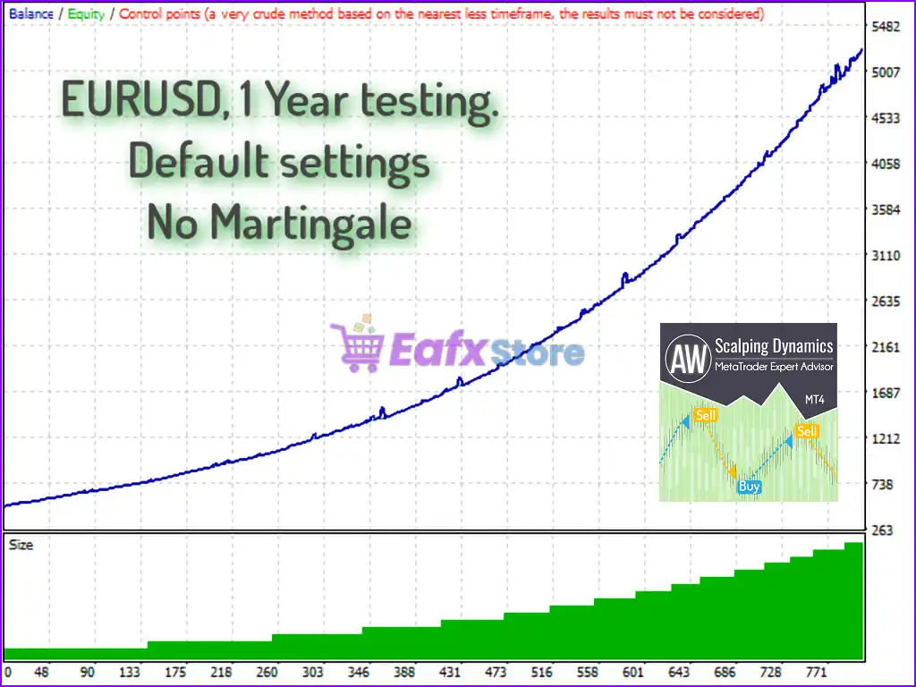 AW Scalping Dynamics EA MT4 v2.70 with SetFiles - PreOrder 3 AW Scalping Dynamics EA MT4 Backtest Reuslts