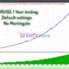 AW Scalping Dynamics MT5 Backtest