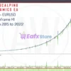 AW Scalping Dynamics MT5 Backtest Results