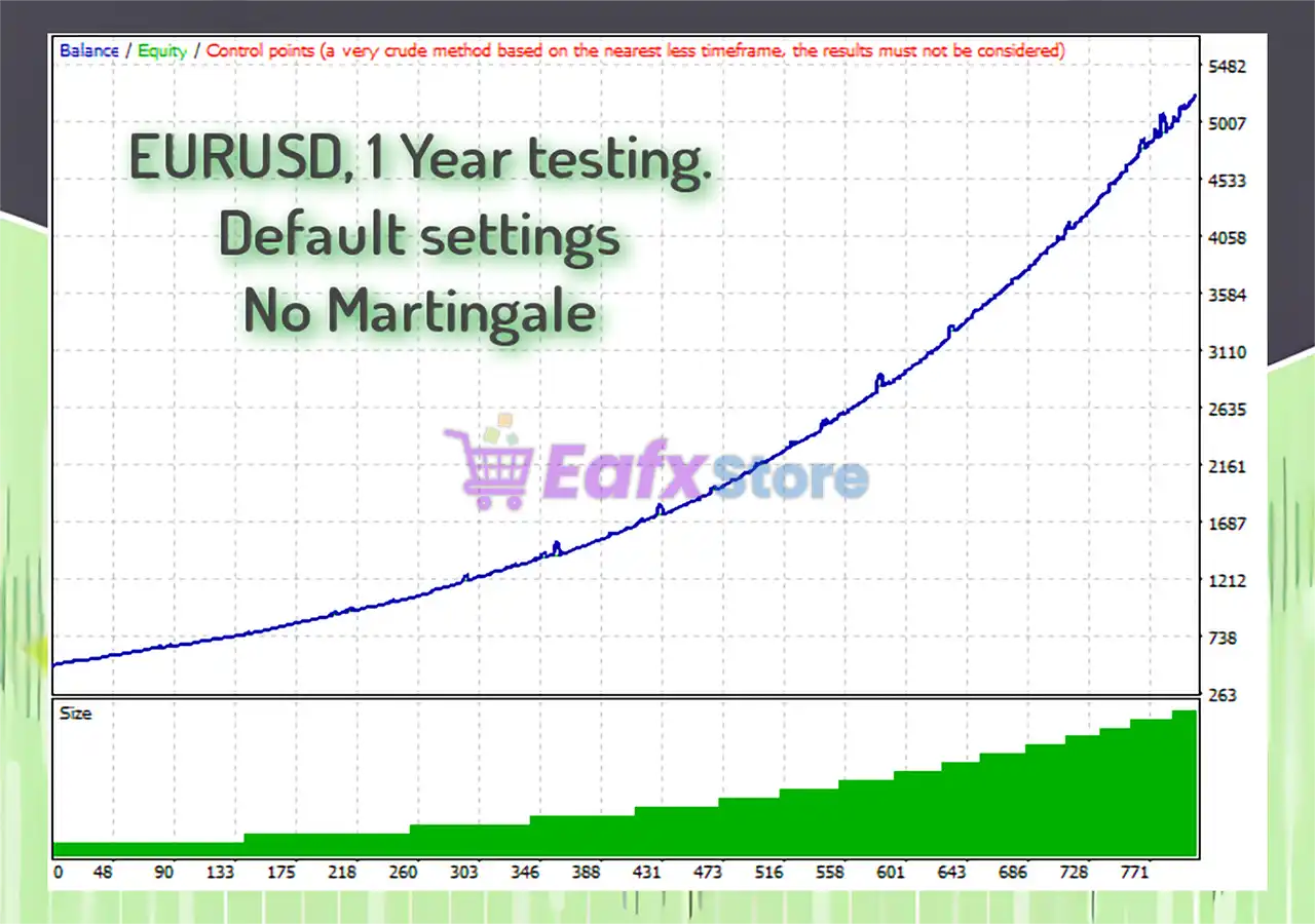 AW Scalping Dynamics MT5 (Latest version) – GroupBuy 3 AW Scalping Dynamics MT5 Backtest