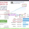 AW Scalping Dynamics MT5 Live Results