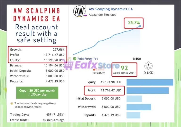 AW Scalping Dynamics MT5 Live Results