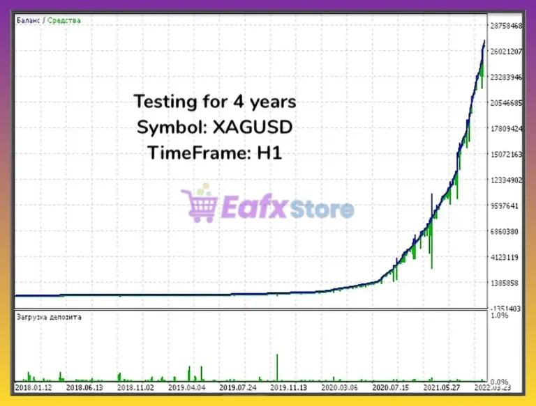 AW Swing Trading EA MT4 Backtest