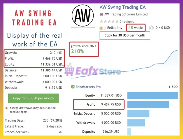 AW Swing Trading EA MT4 Live Signal Results