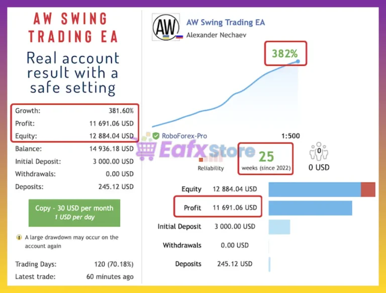 AW Swing Trading EA MT4 Signal Results