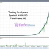 AW Swing Trading EA MT5 Backtest