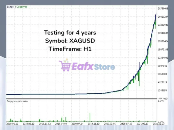 AW Swing Trading EA MT5 Backtest