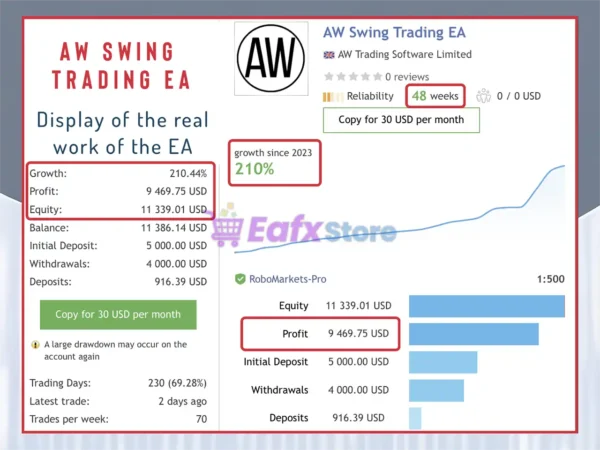 AW Swing Trading EA MT5 Signal Results