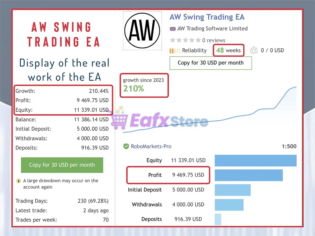 AW Swing Trading EA MT5 (Latest version) – GroupBuy 2 AW Swing Trading EA MT5 Signal Results