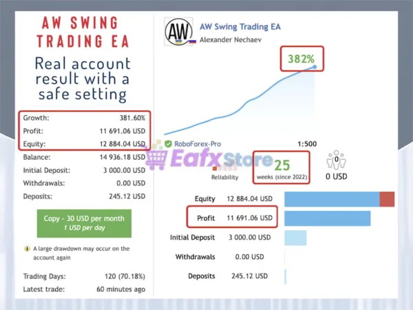 AW Swing Trading EA Signal Results