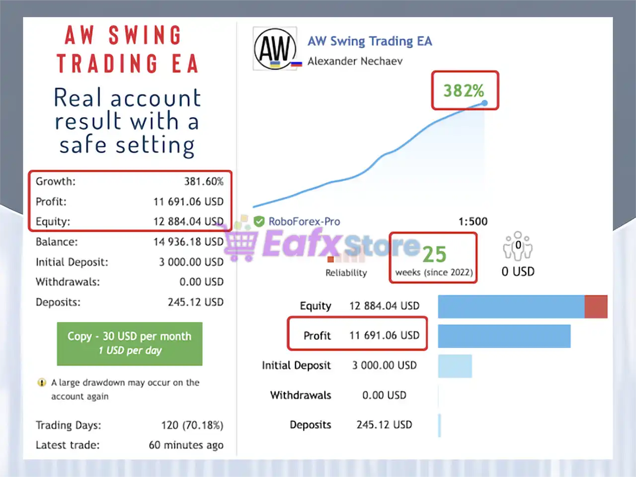 AW Swing Trading EA MT5 (Latest version) – GroupBuy 3 AW Swing Trading EA Signal Results