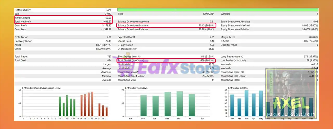 AXEL Forex Ultra Security AUDJPY MT5 (Latest version) – GroupBuy 3 AXEL Forex Ultra Security AUDJPY MT5 Backtest Results