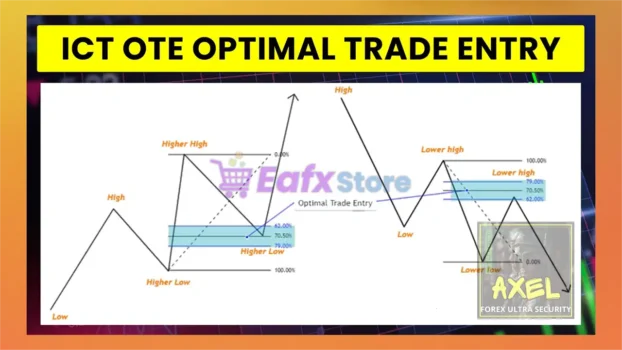 AXEL Forex Ultra Security AUDJPY MT5 Review