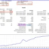AXIO Gold EA Backtest Results