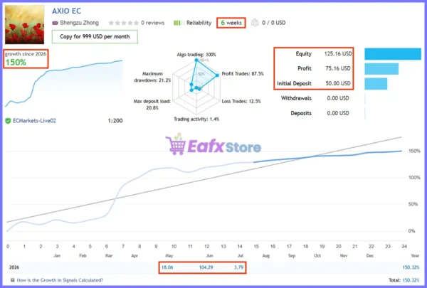 AXIO Gold EA Live Signal